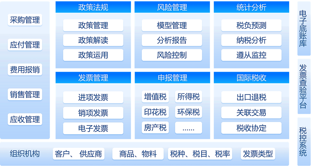 Tax Management Tax Management